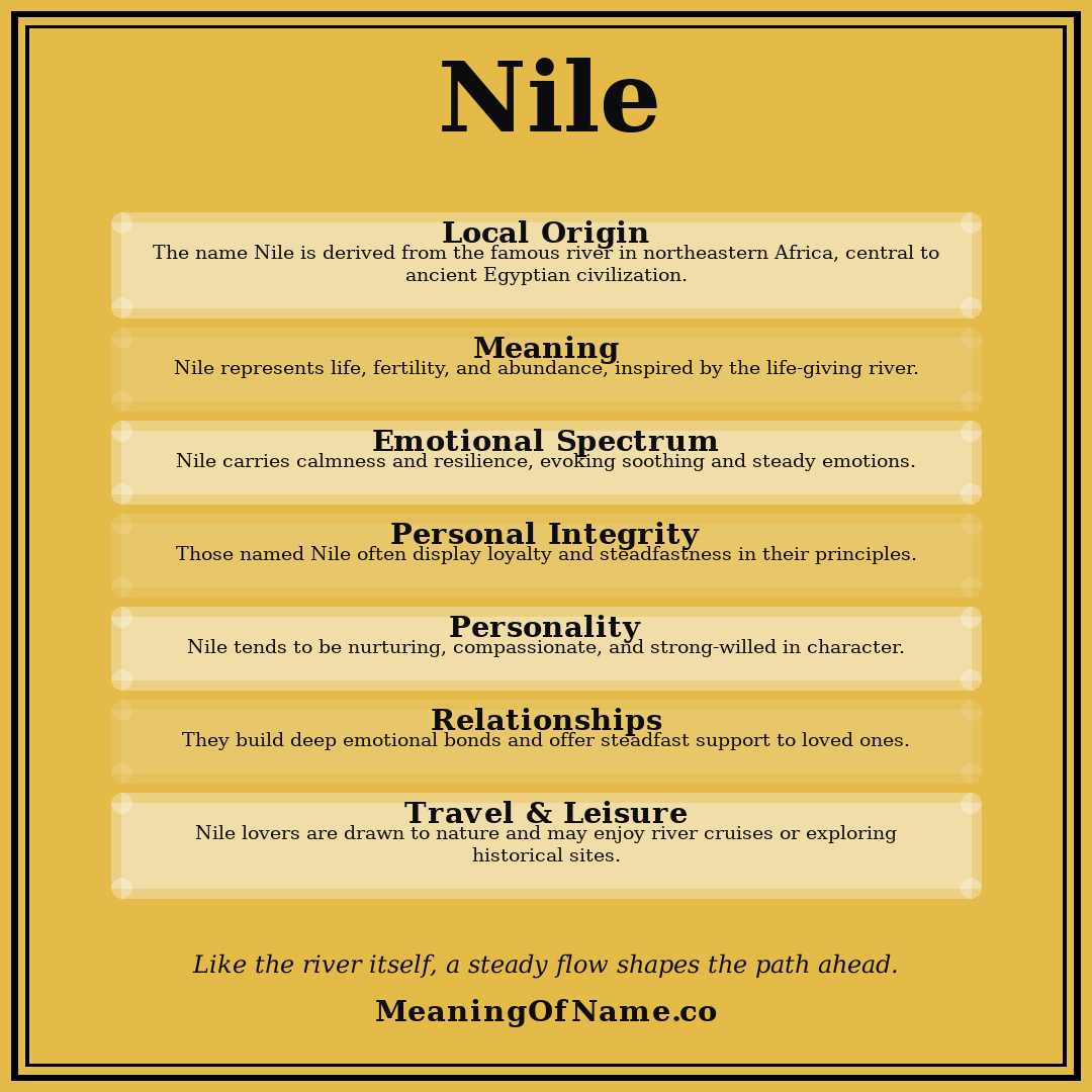 Nile name meaning poster