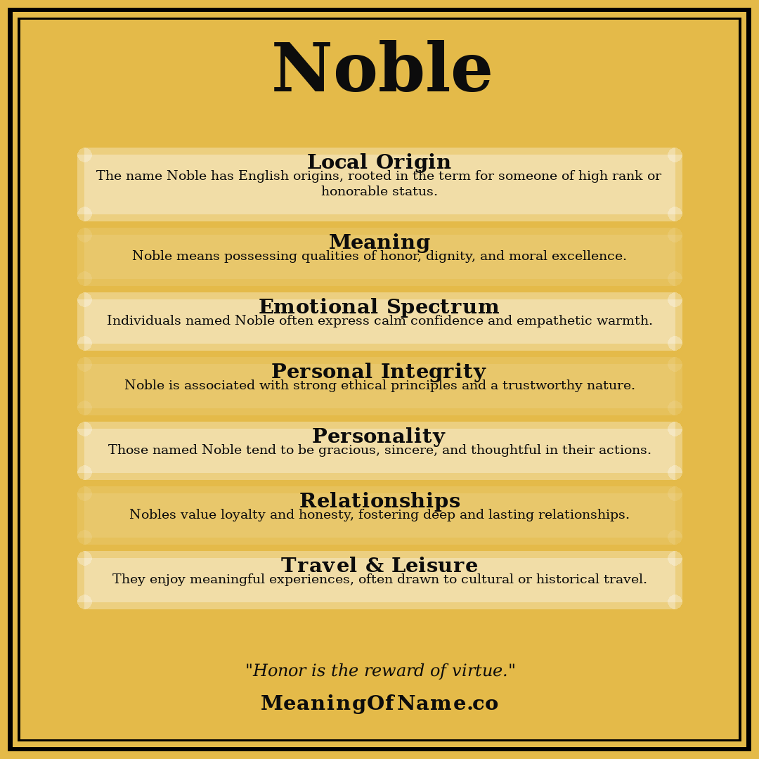 Noble name meaning poster
