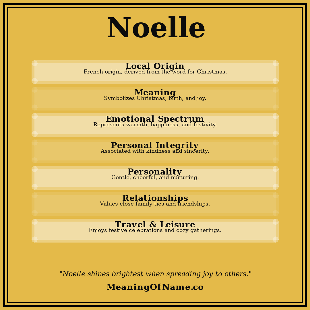 Noelle name meaning poster