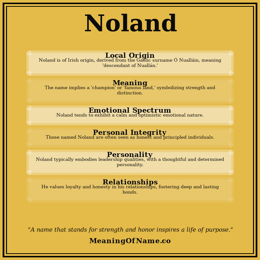 Noland name meaning poster