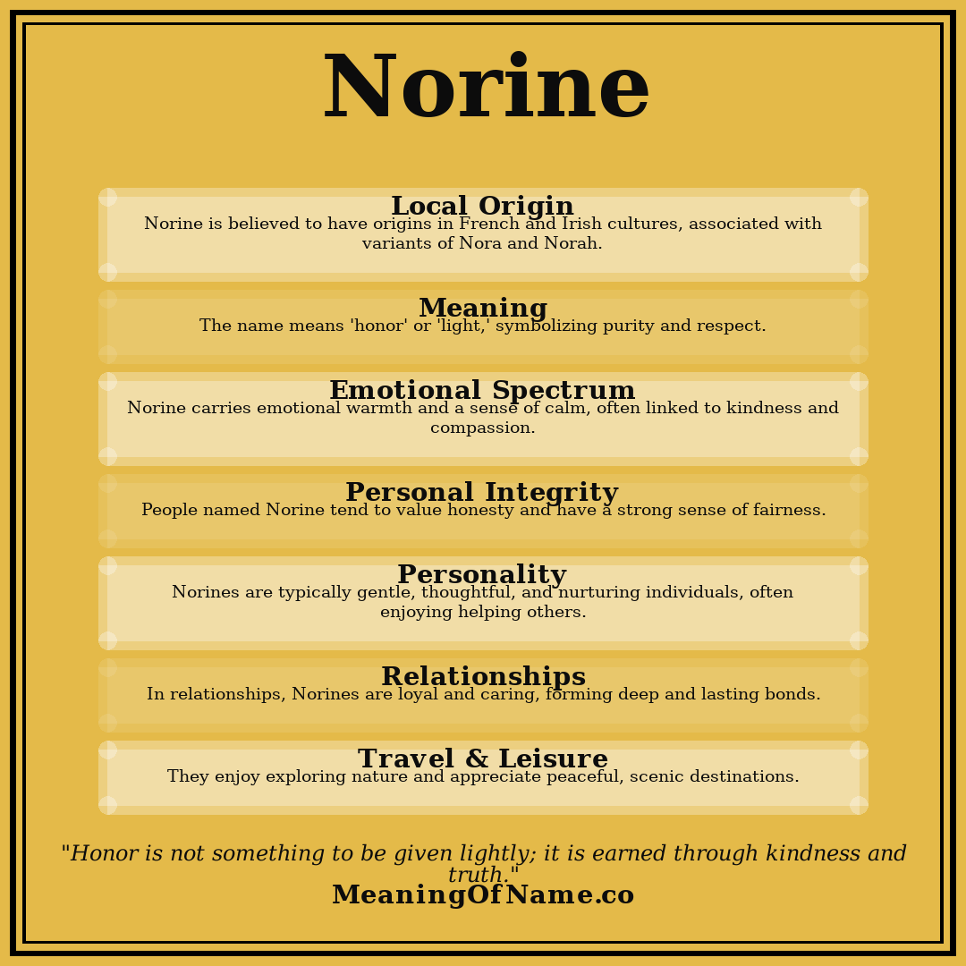 Norine name meaning poster
