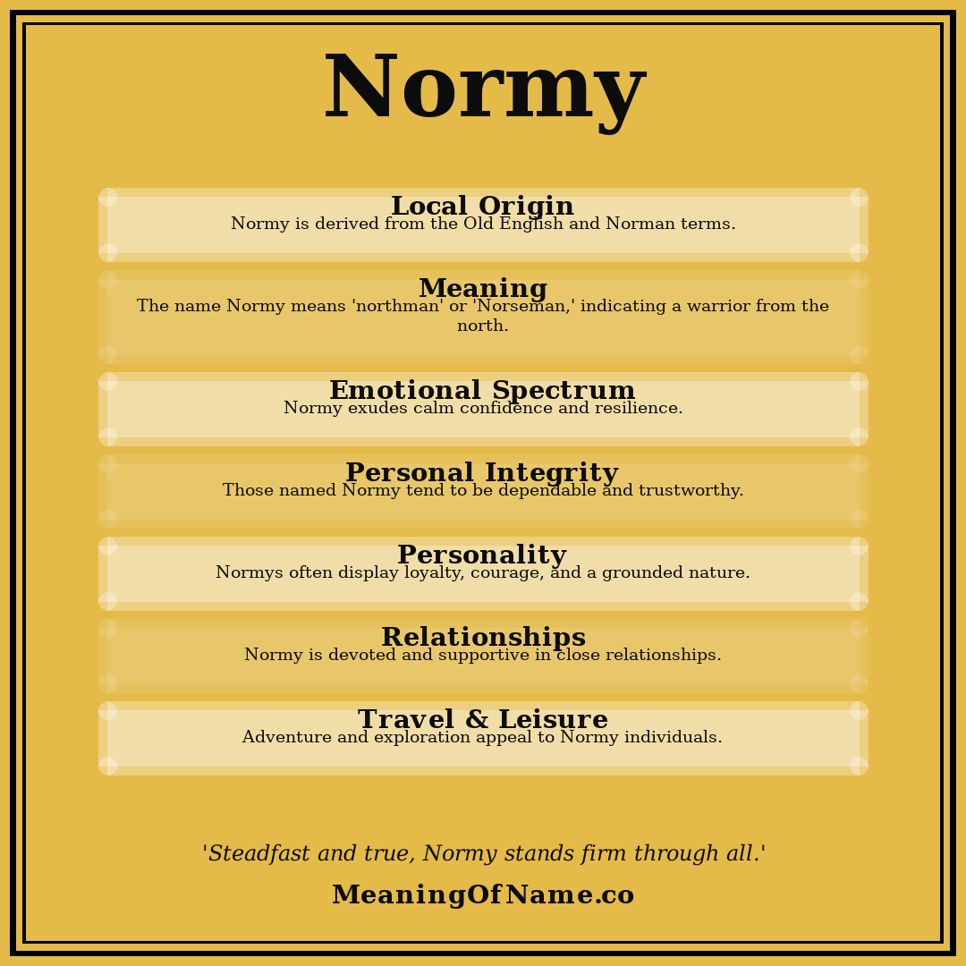 Normy name meaning poster