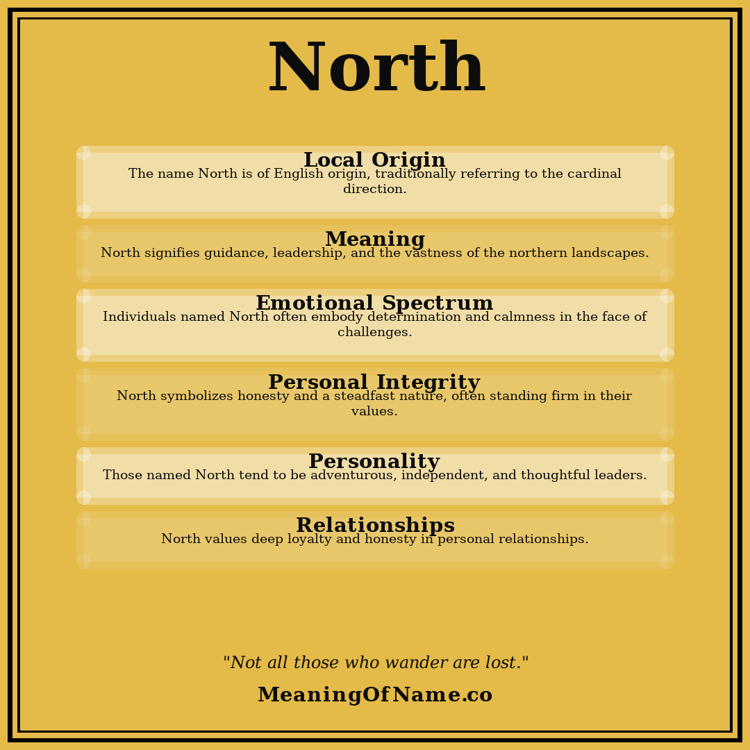 North name meaning poster