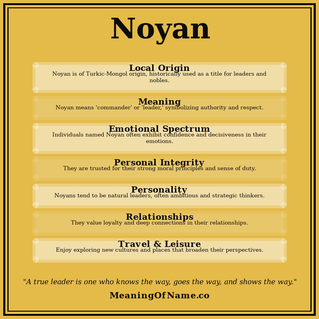 Noyan name meaning poster