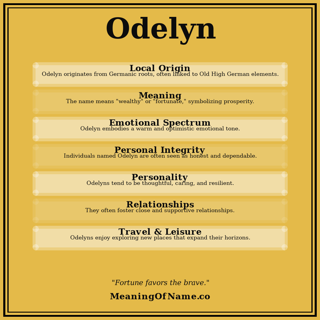 Odelyn name meaning poster