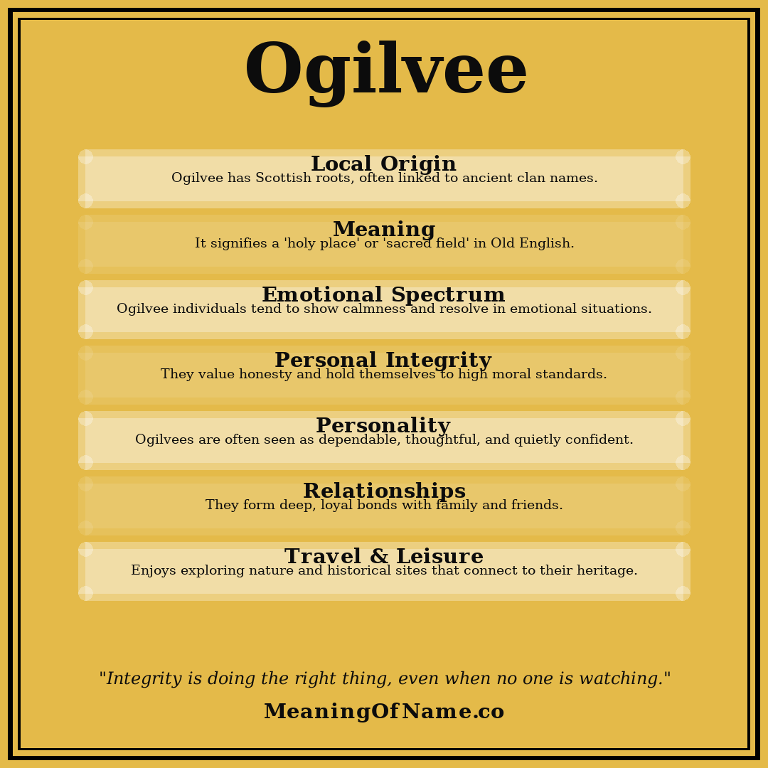 Ogilvee name meaning poster