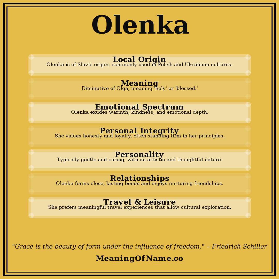 Olenka name meaning poster