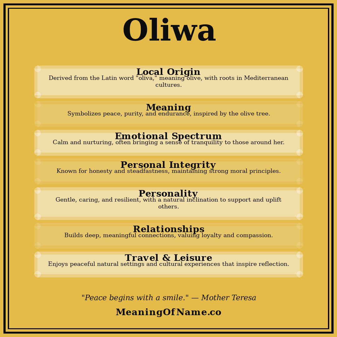 Oliwa name meaning poster
