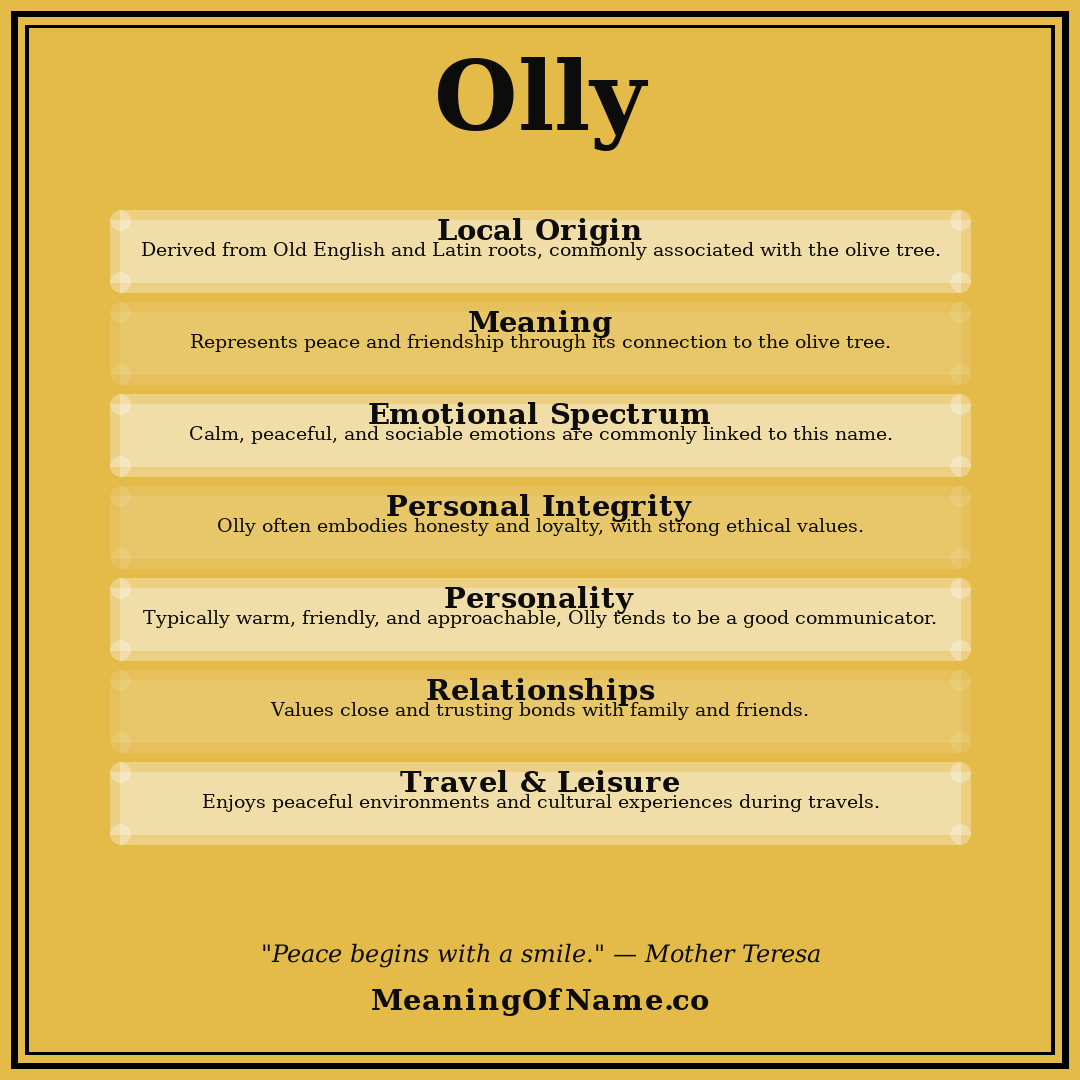 Olly name meaning poster