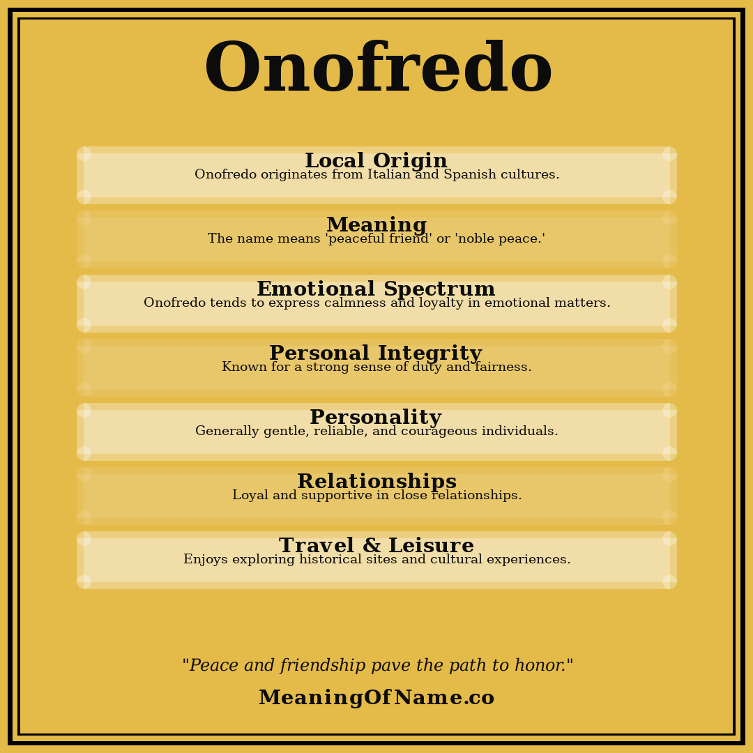 Onofredo name meaning poster