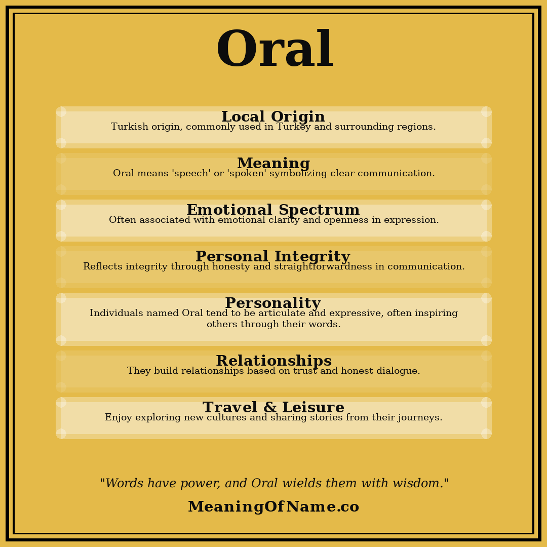 Oral name meaning poster