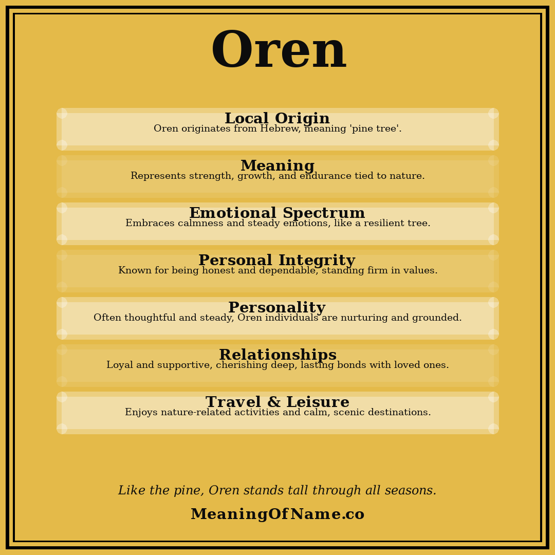 Oren name meaning poster