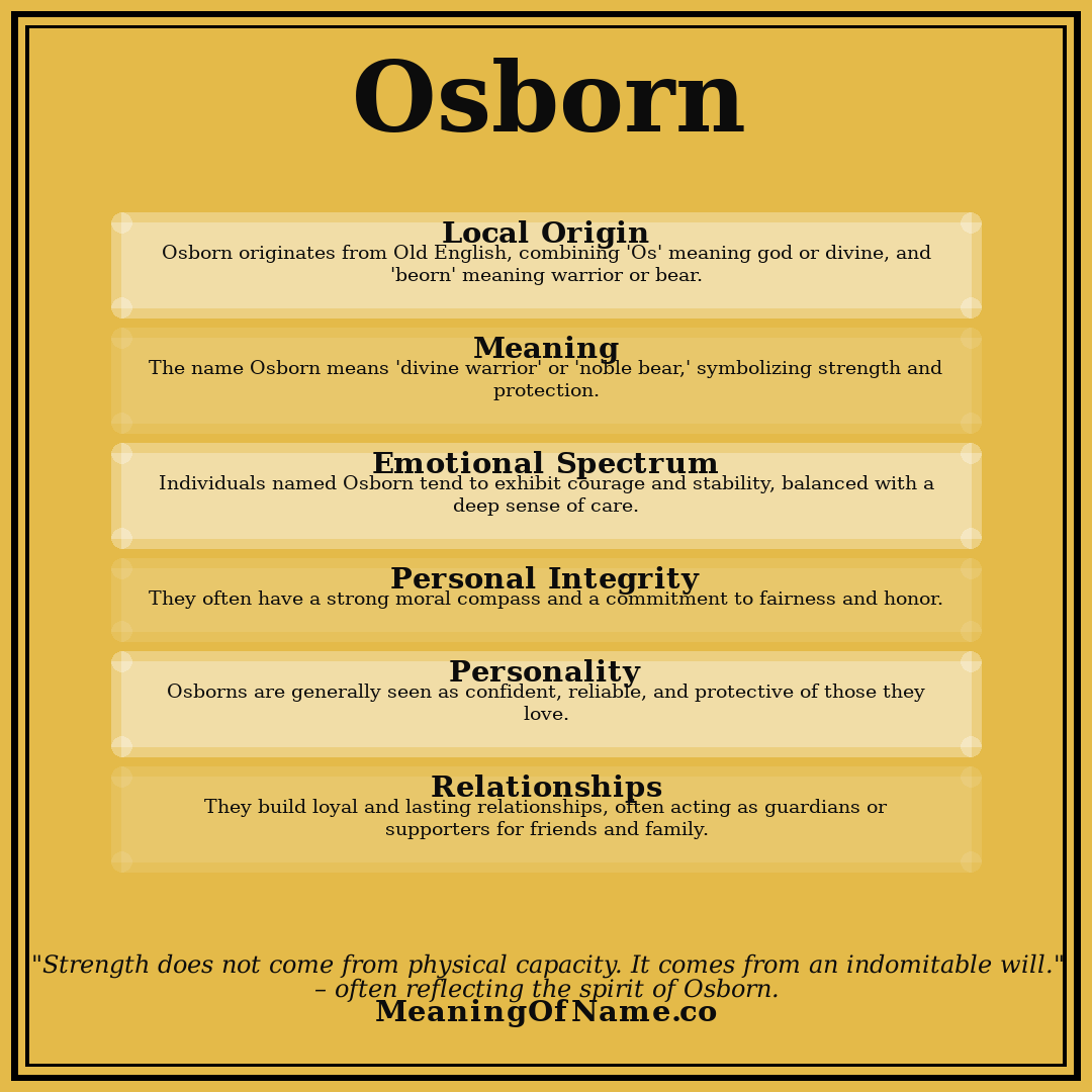 Osborn name meaning poster