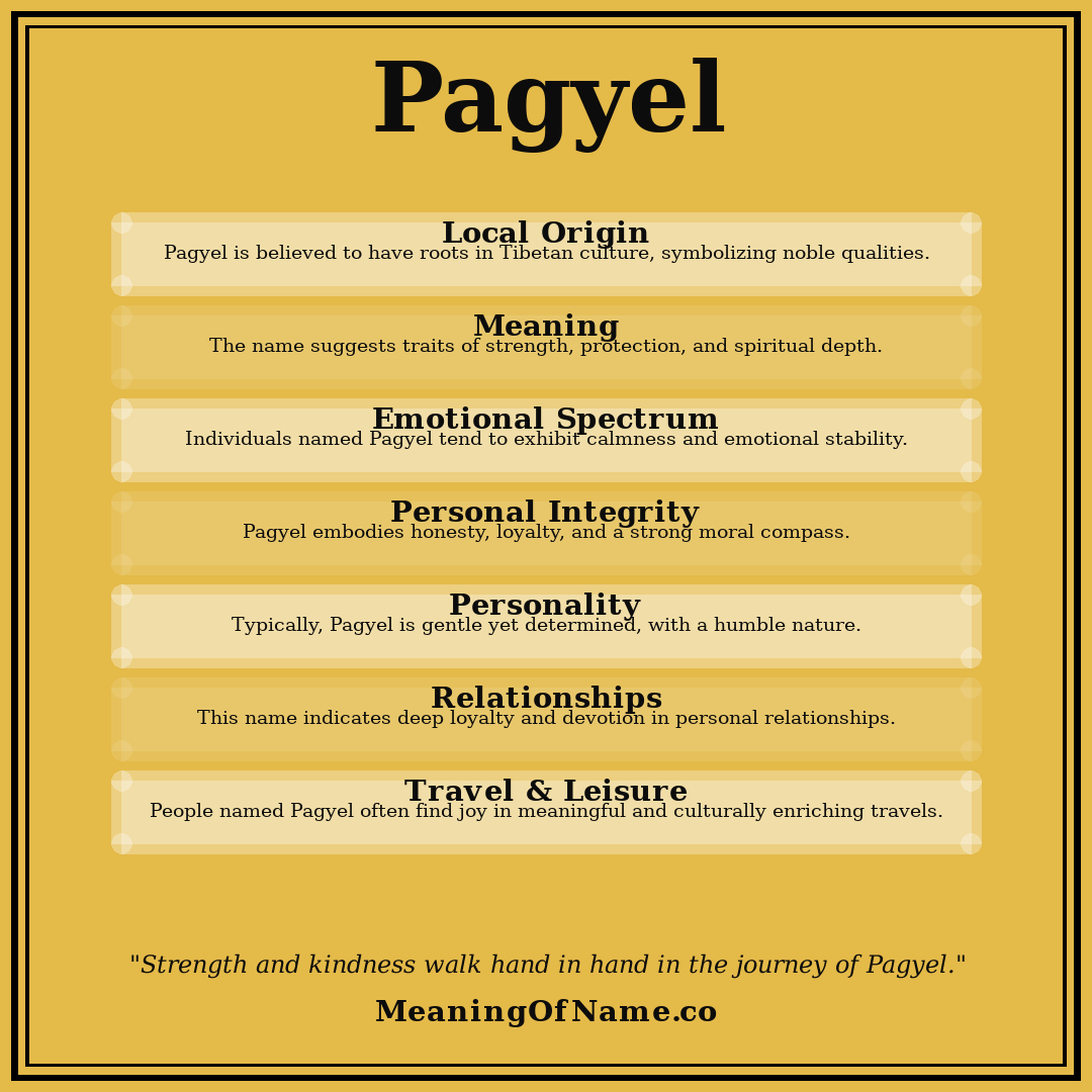 Pagyel name meaning poster