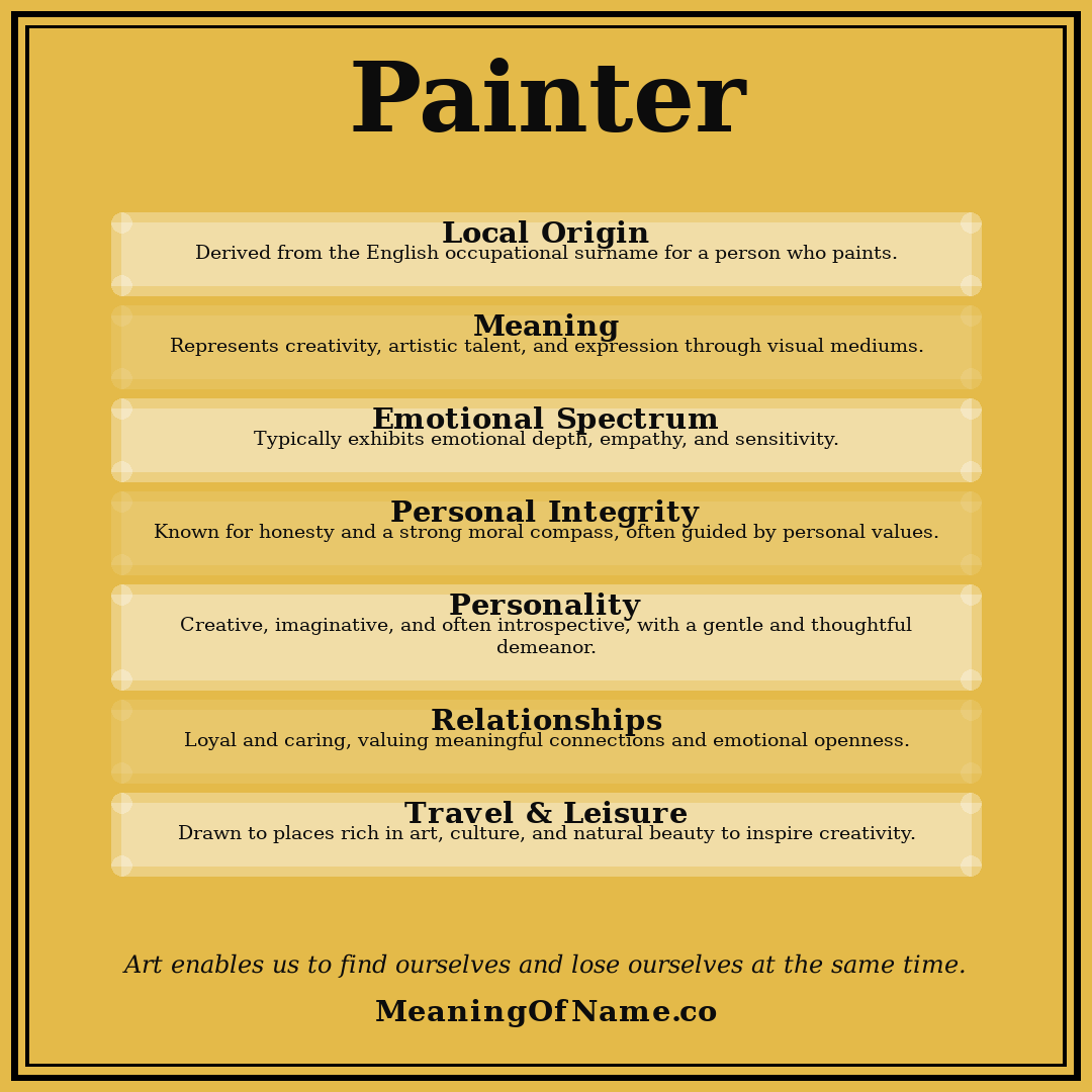 Painter name meaning poster