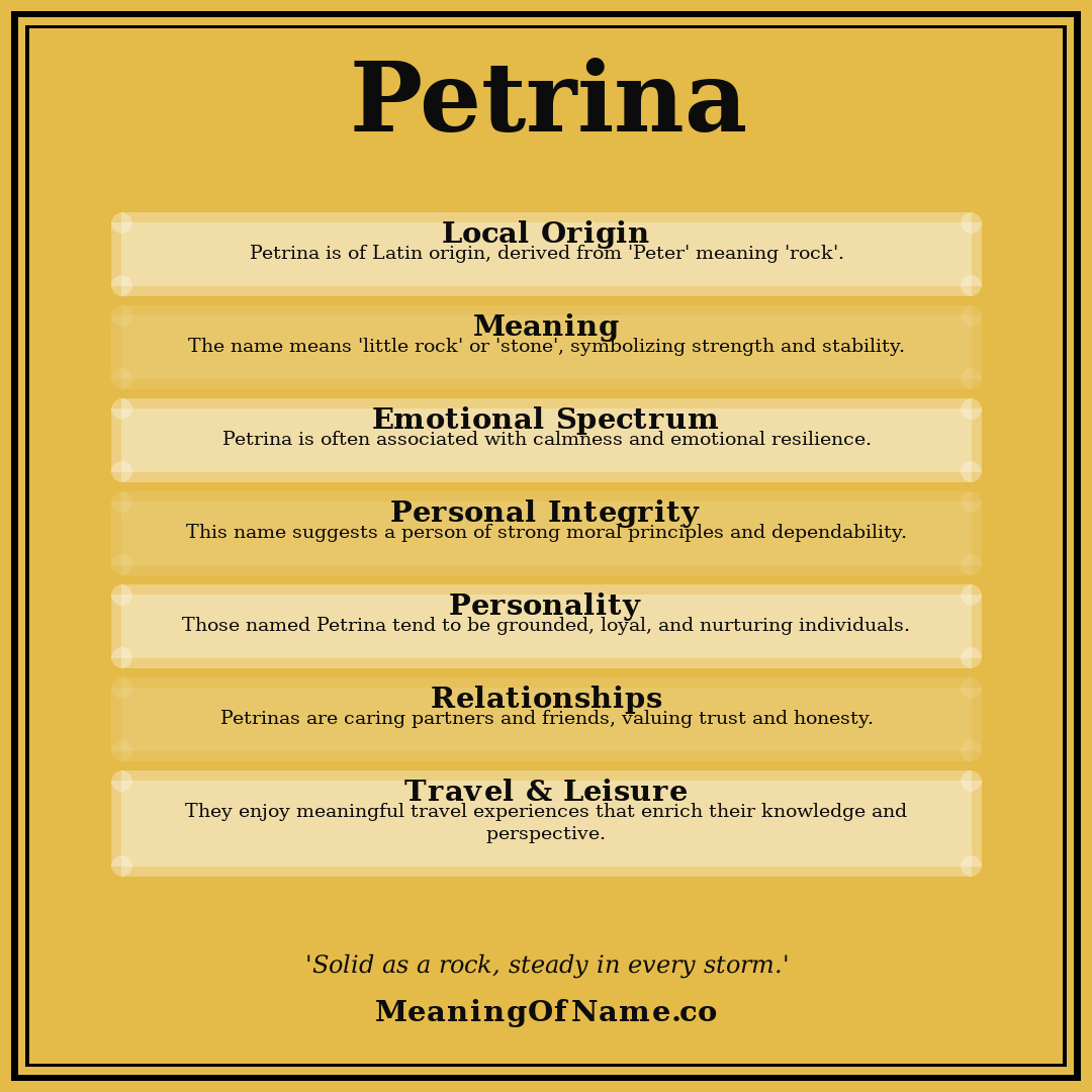 Petrina name meaning poster