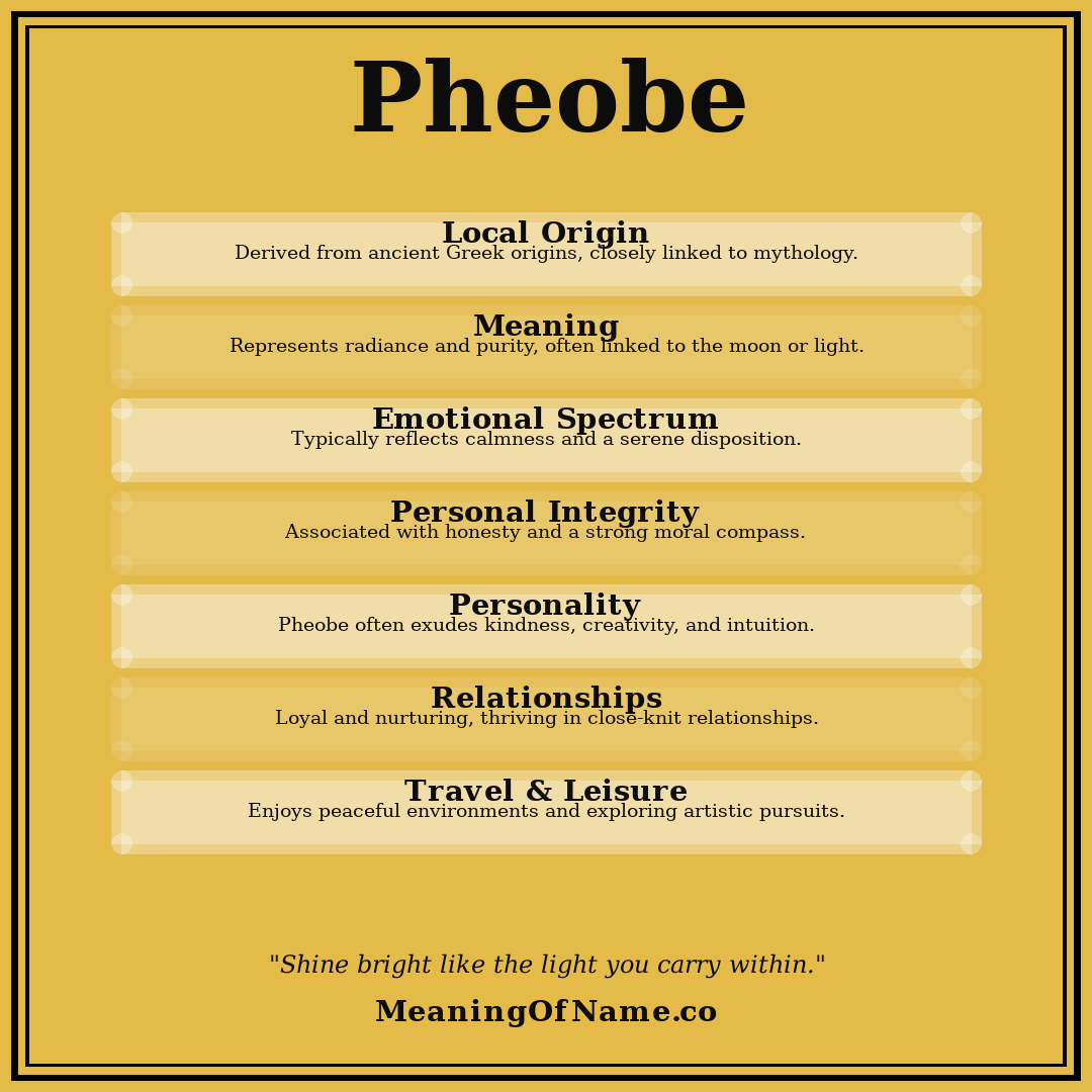Pheobe name meaning poster