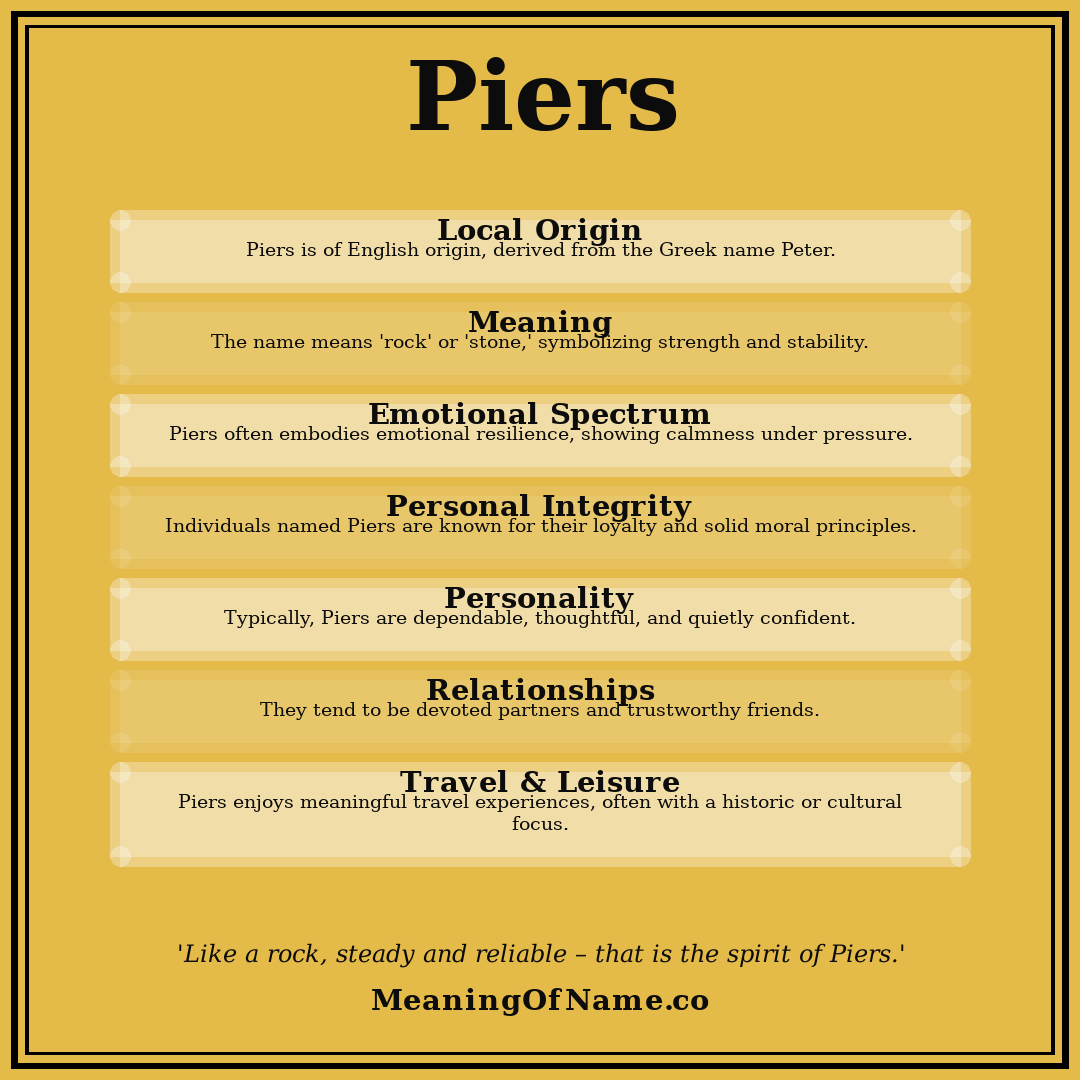Piers name meaning poster