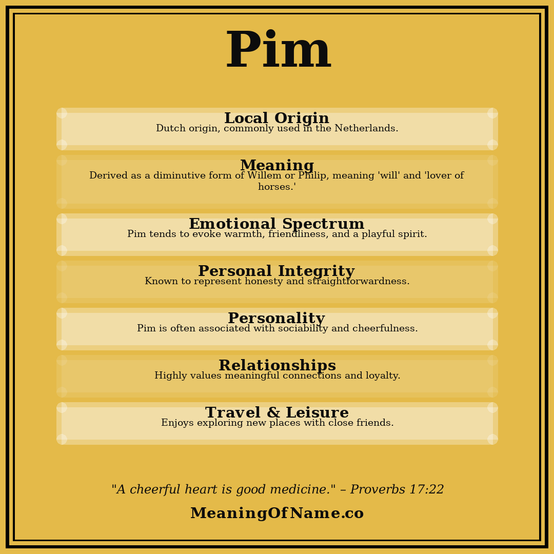 Pim name meaning poster