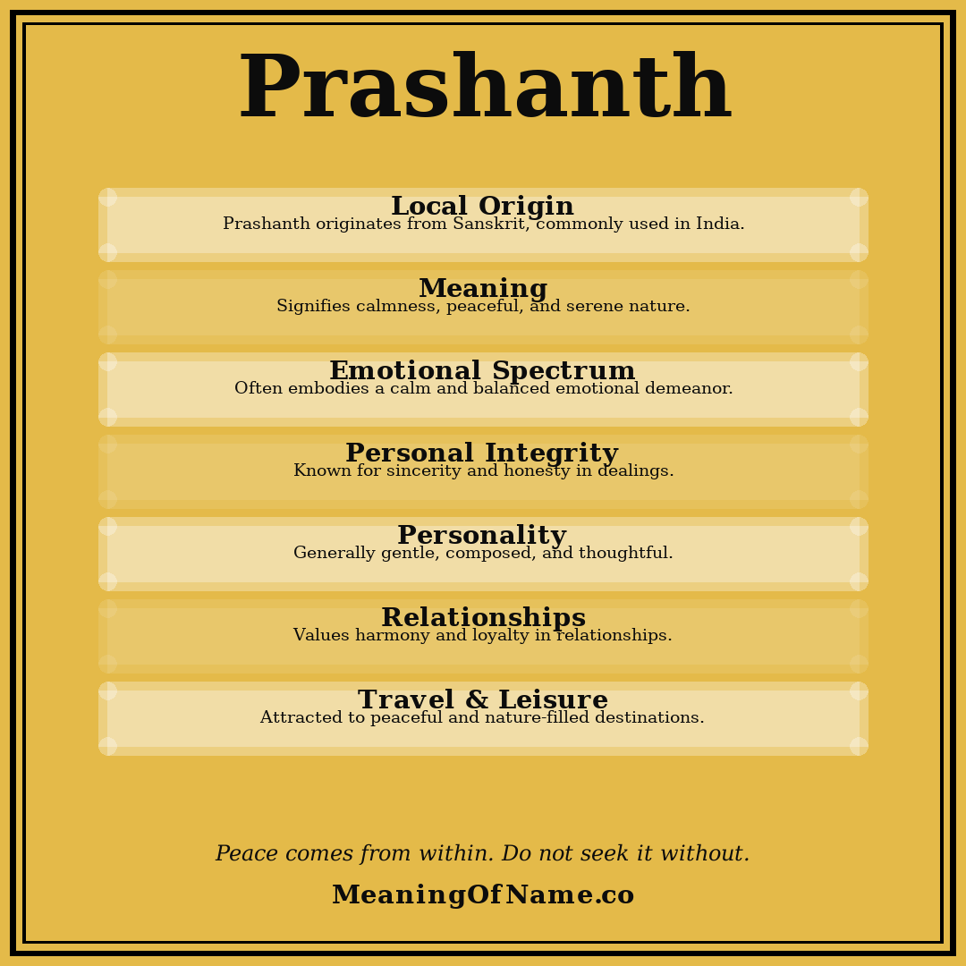 Prashanth name meaning poster