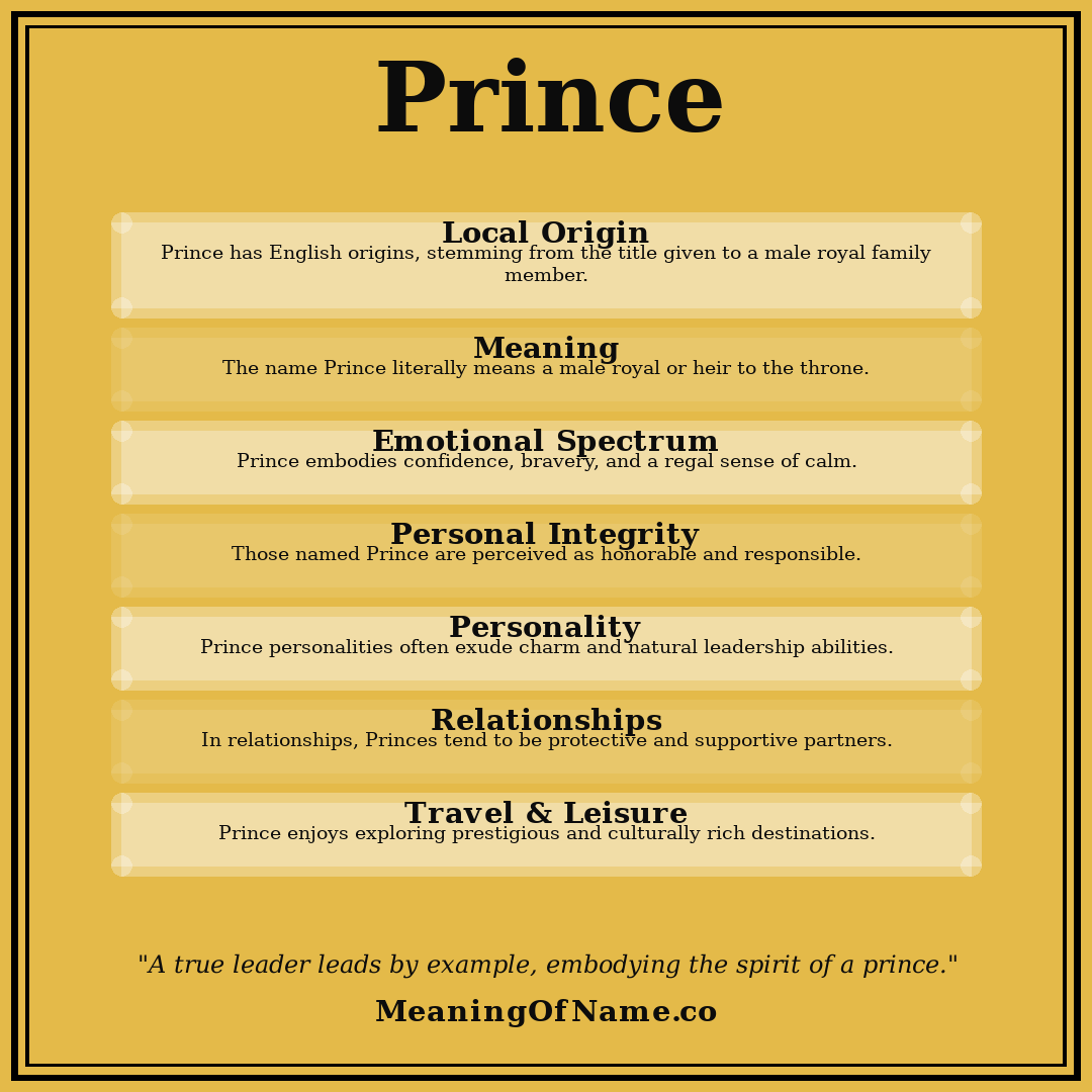 Prince name meaning poster