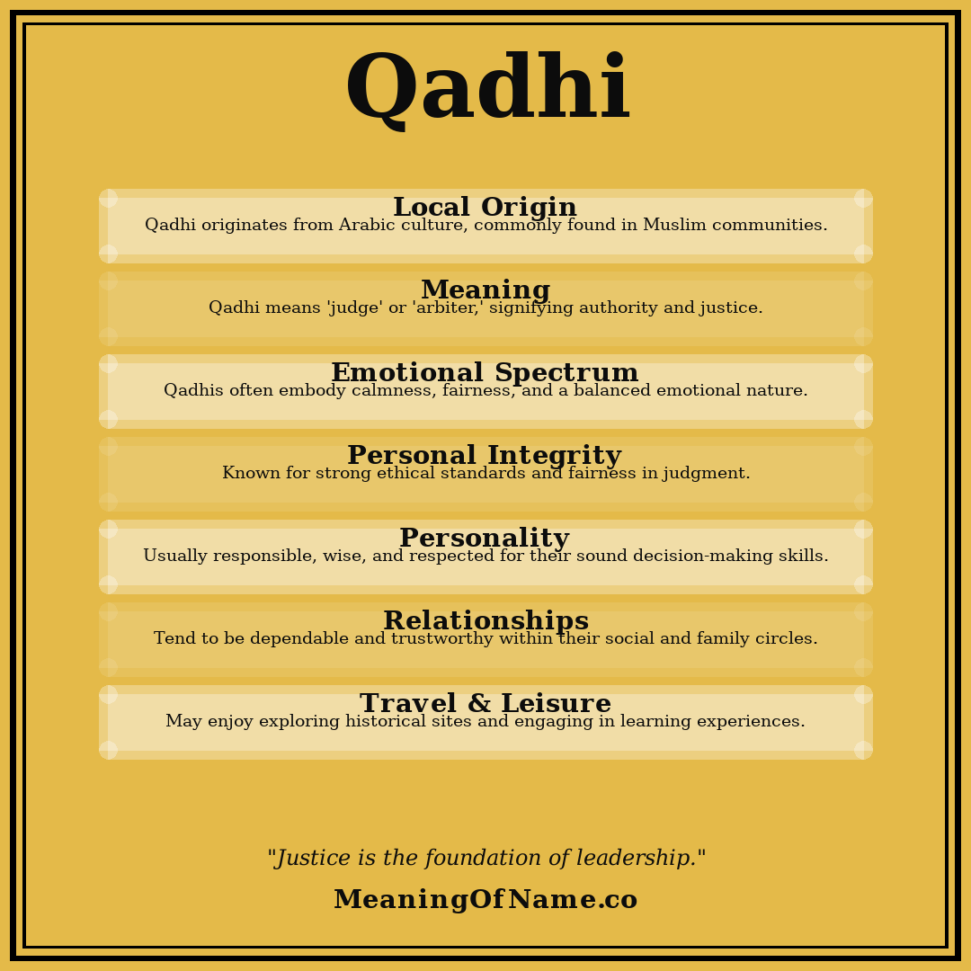 Qadhi name meaning poster