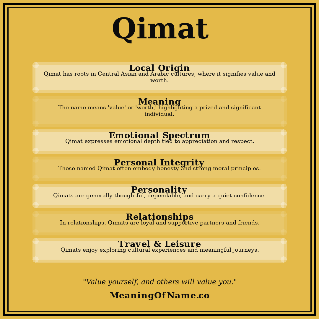Qimat name meaning poster