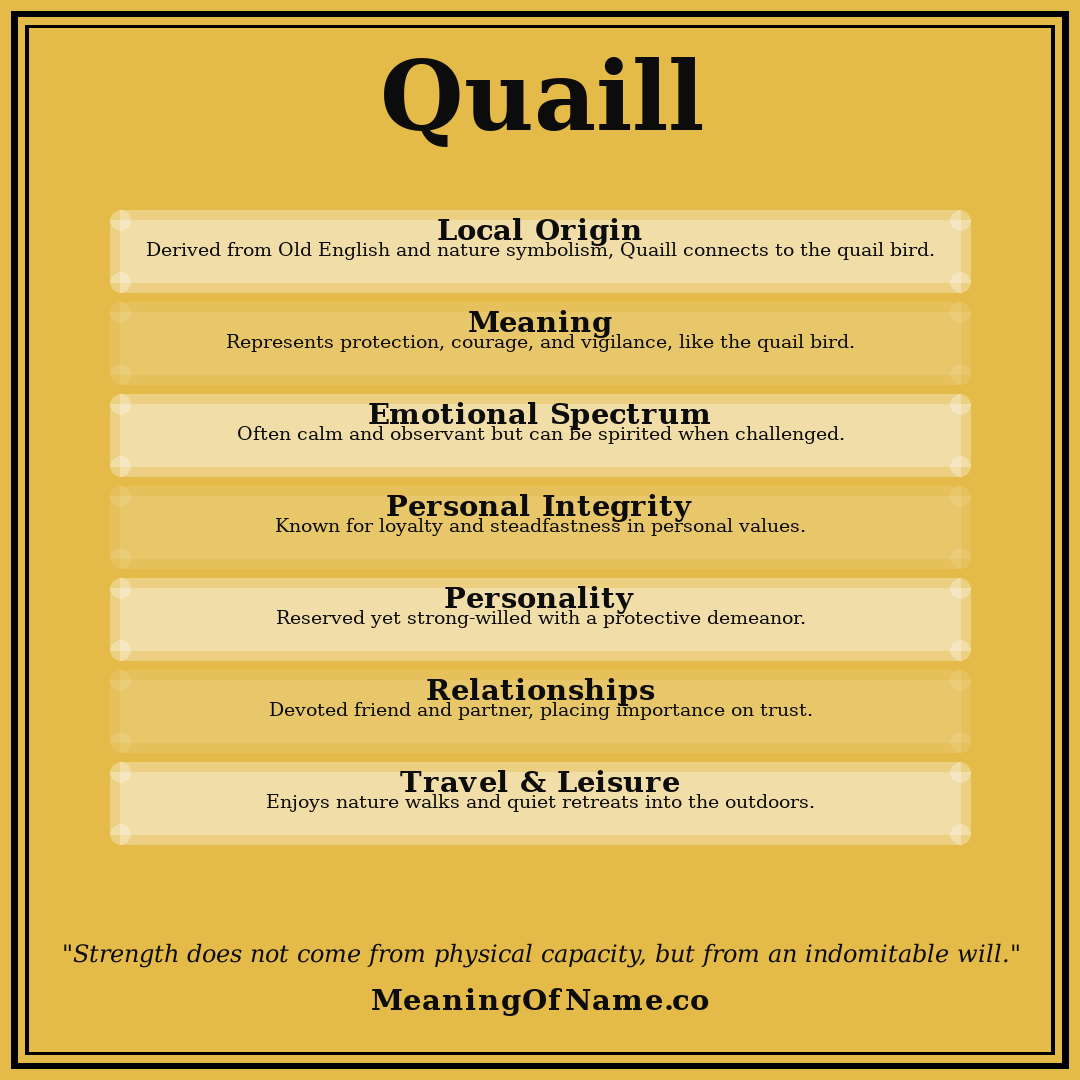 Quaill name meaning poster