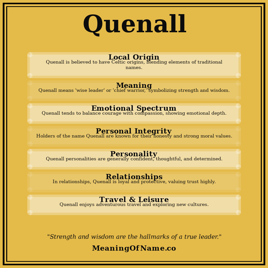 Quenall name meaning poster