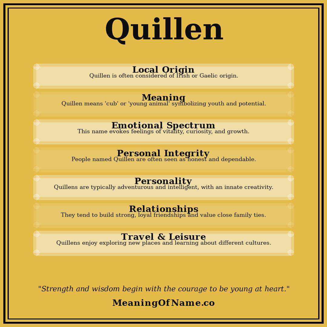 Quillen name meaning poster