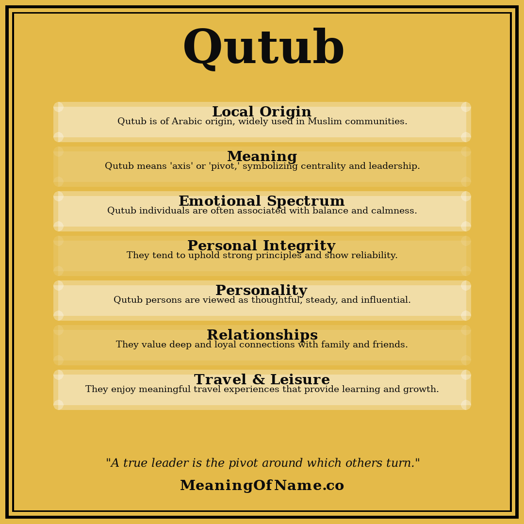 Qutub name meaning poster