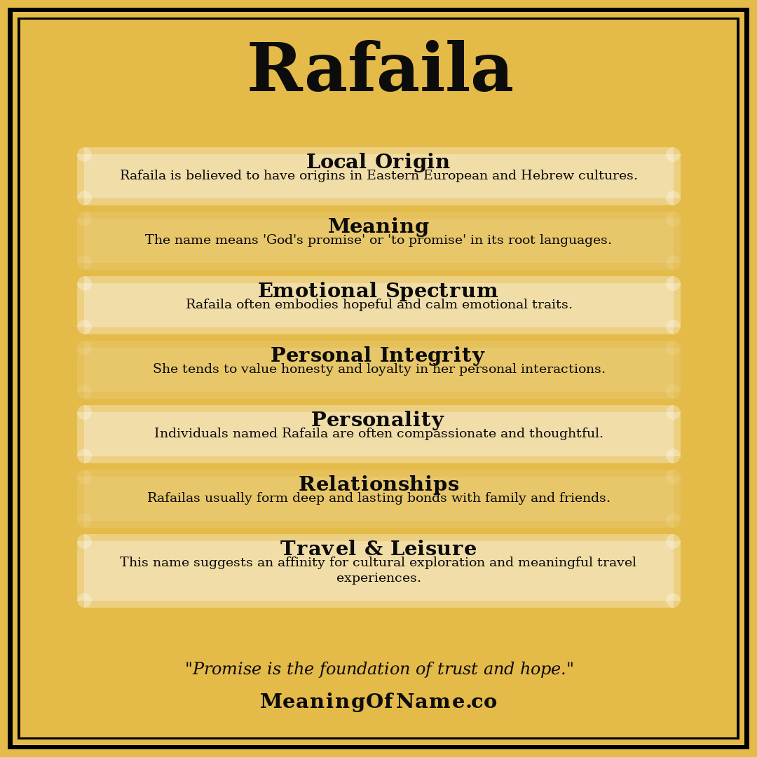 Rafaila name meaning poster