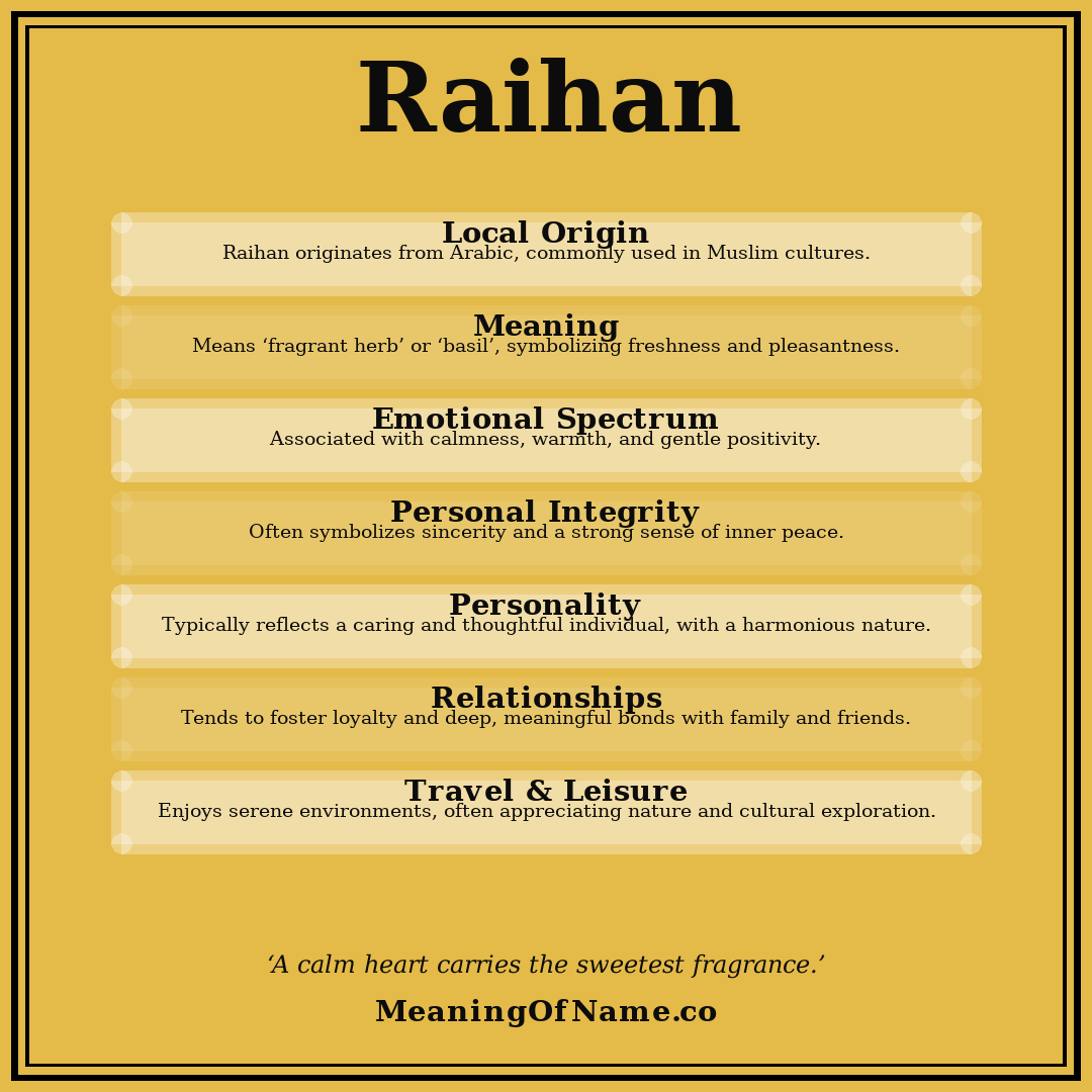 Raihan name meaning poster
