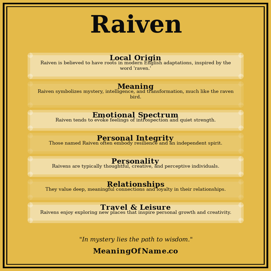 Raiven name meaning poster