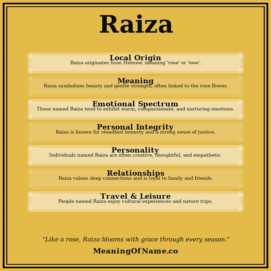 Raiza name meaning poster