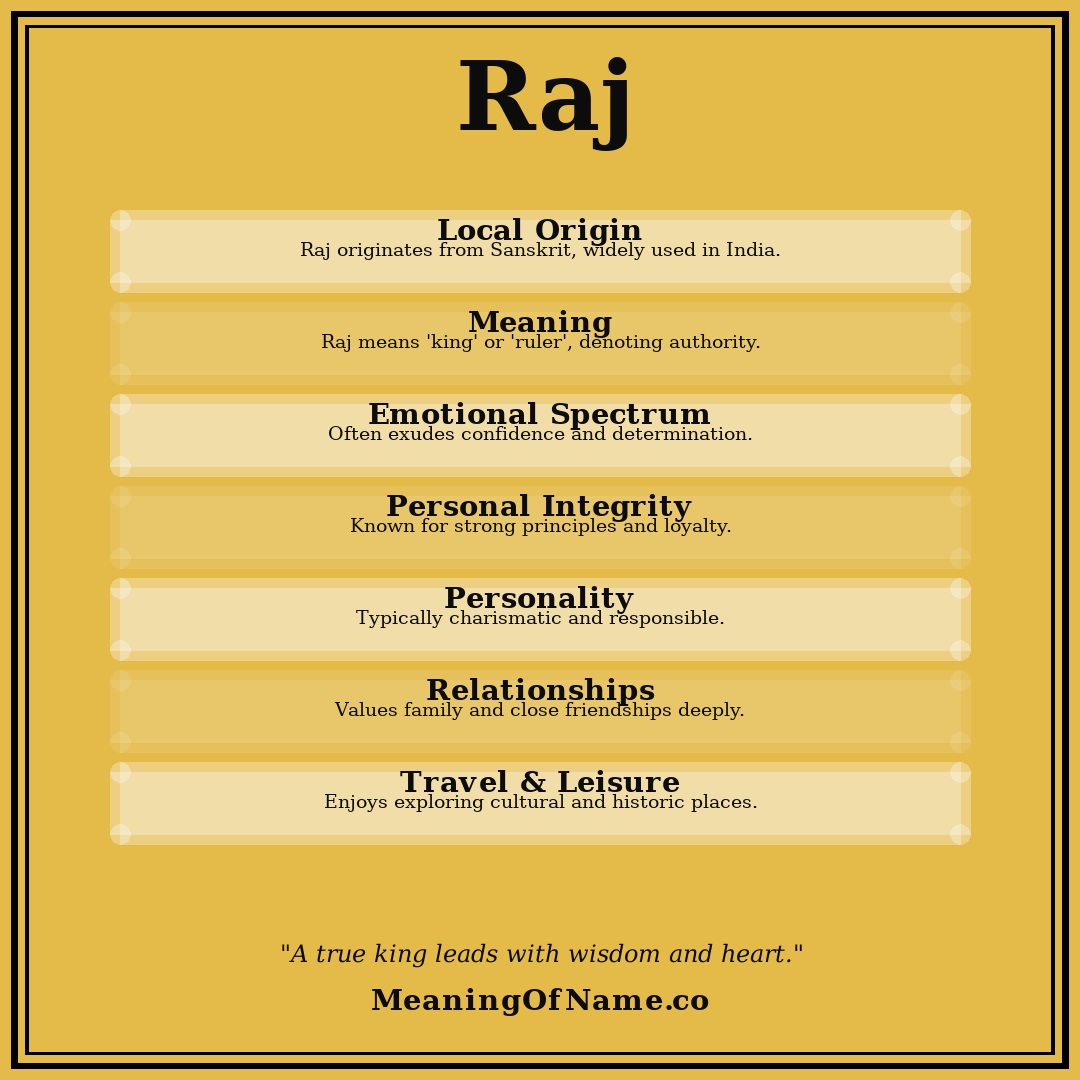Raj name meaning poster