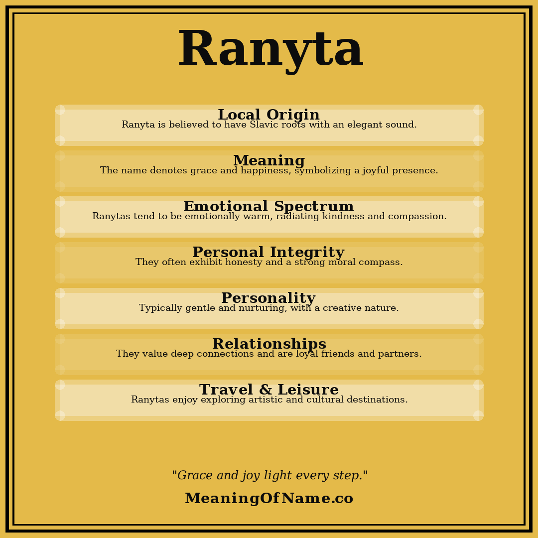 Ranyta name meaning poster