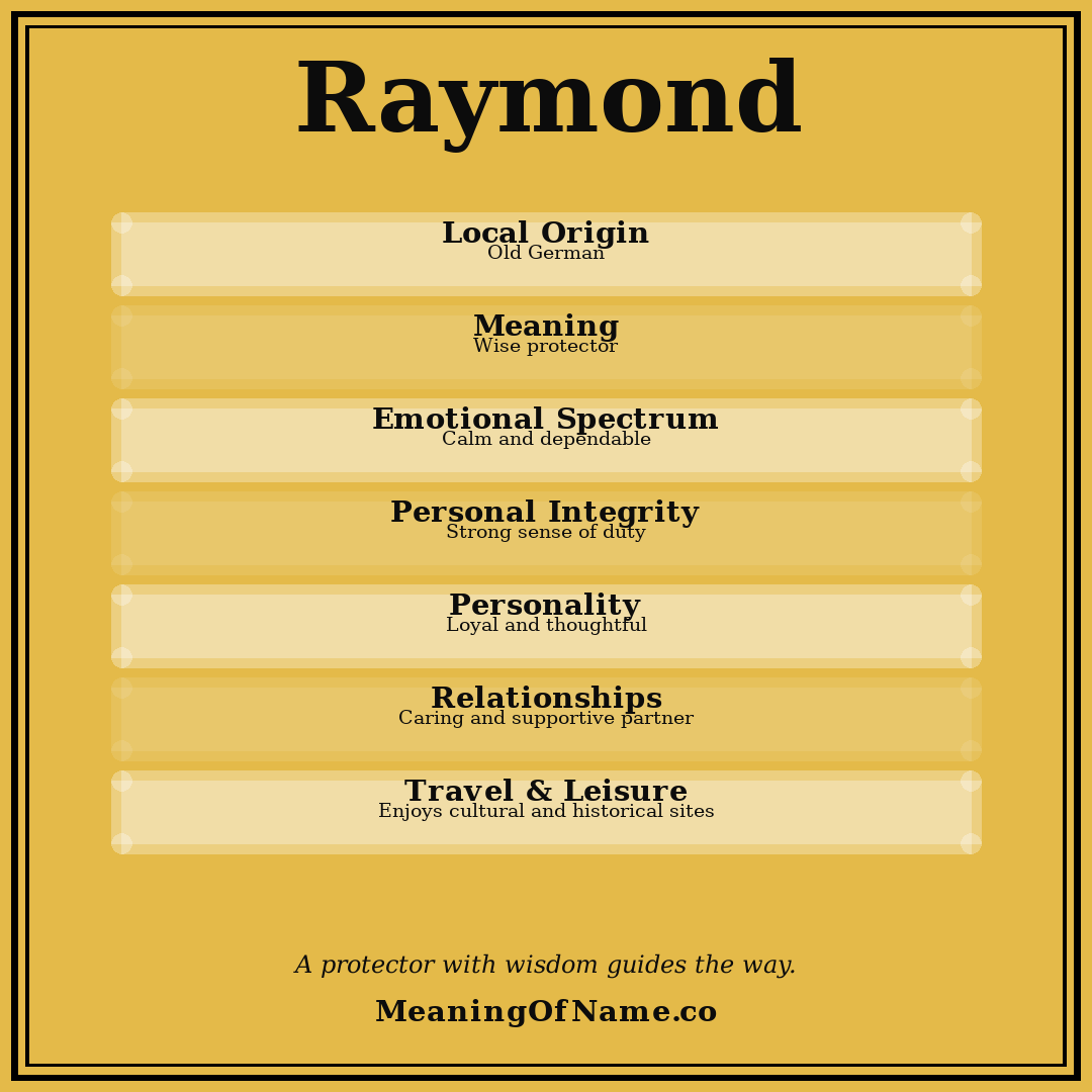 Raymond name meaning poster