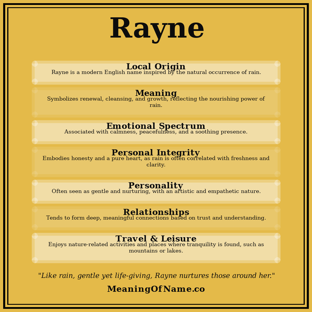 Rayne name meaning poster