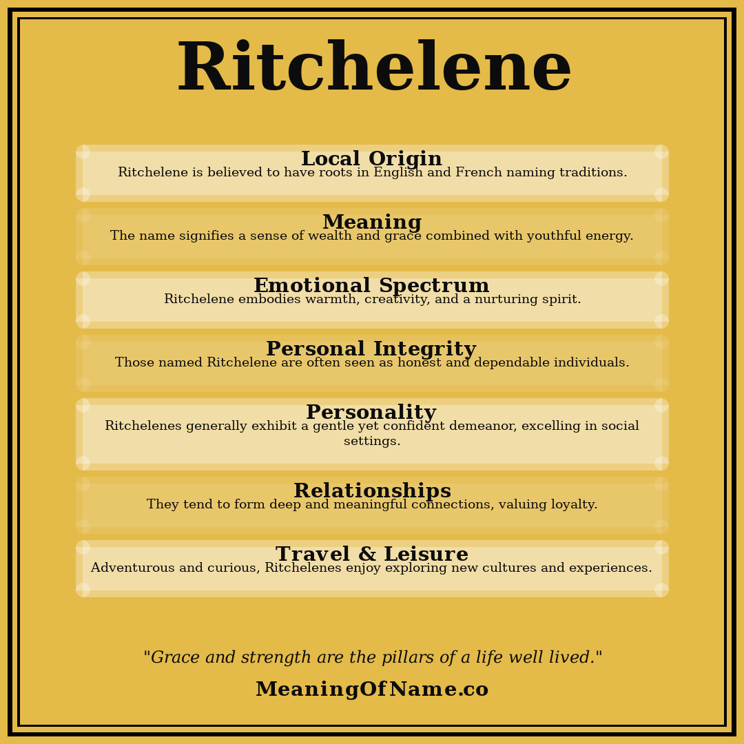 Ritchelene name meaning poster