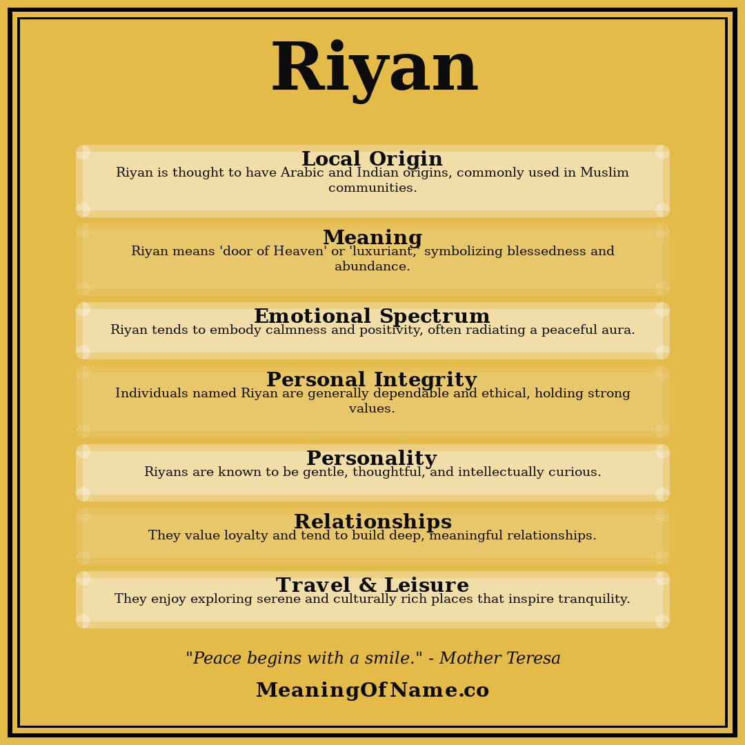 Riyan name meaning poster