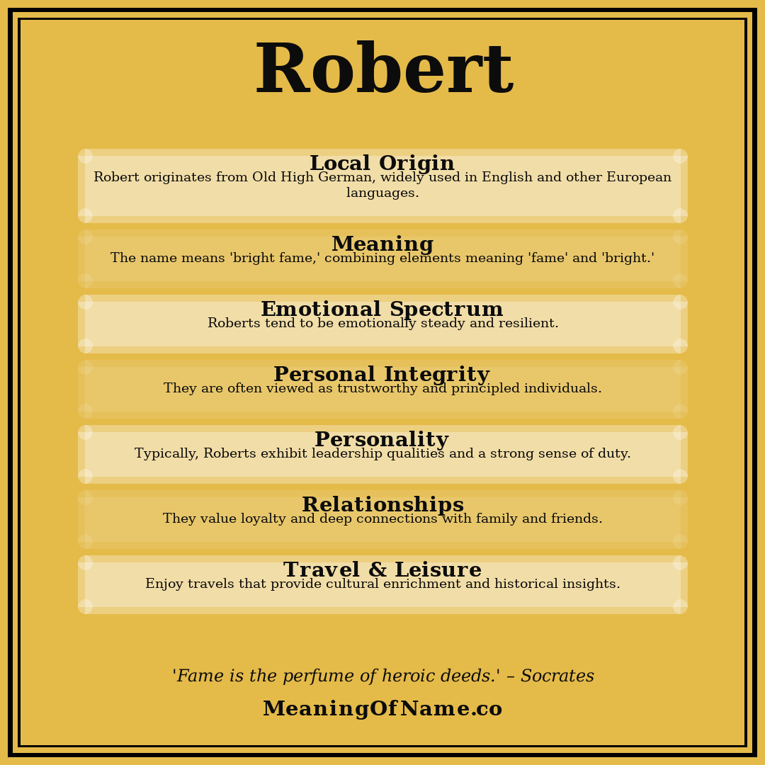 Robert name meaning poster