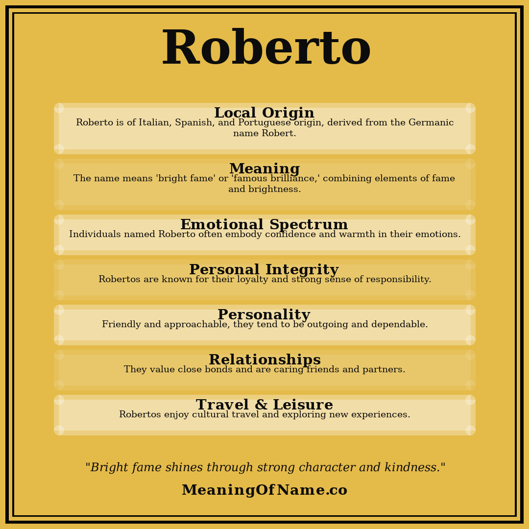 Roberto name meaning poster