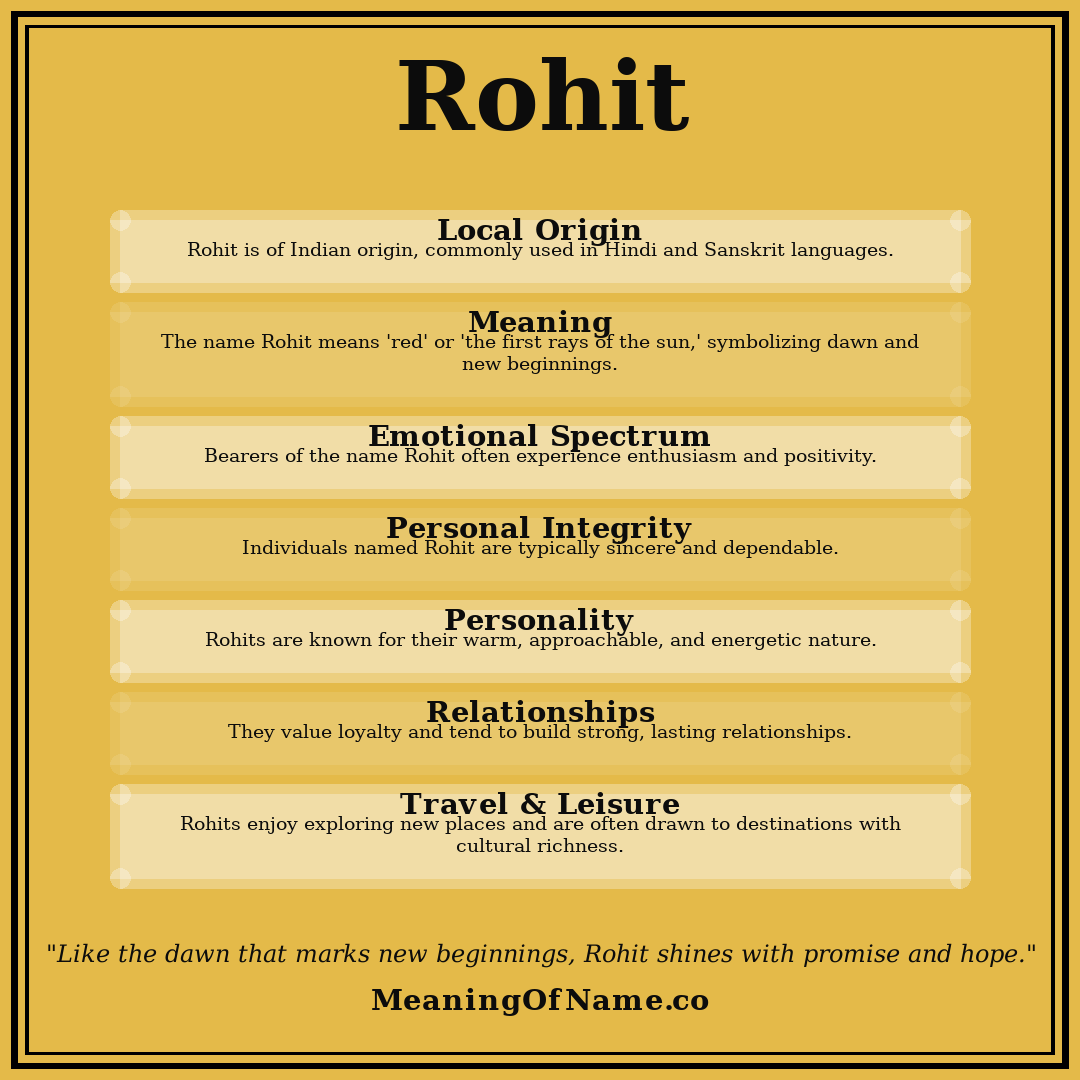 Rohit name meaning poster