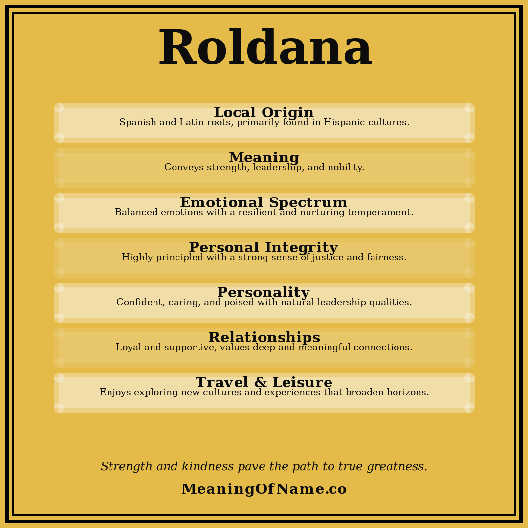 Roldana name meaning poster