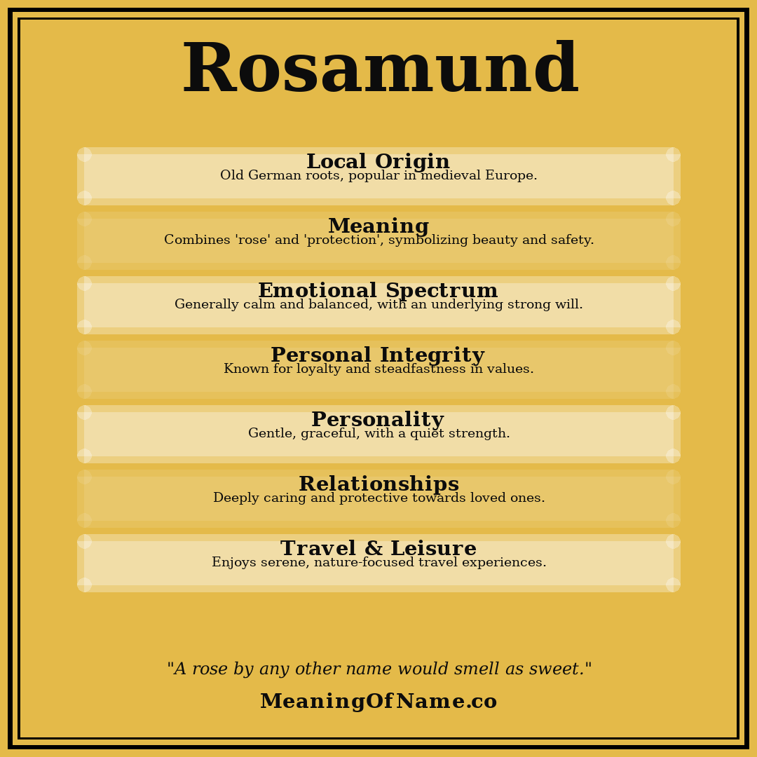 Rosamund name meaning poster