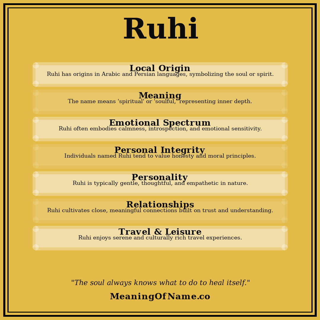 Ruhi name meaning poster