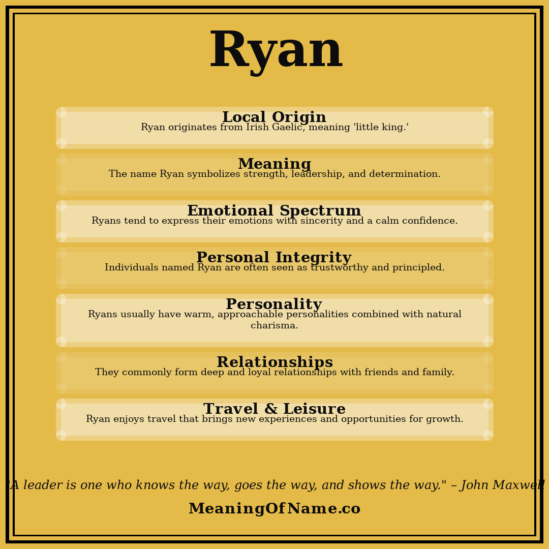 Ryan name meaning poster