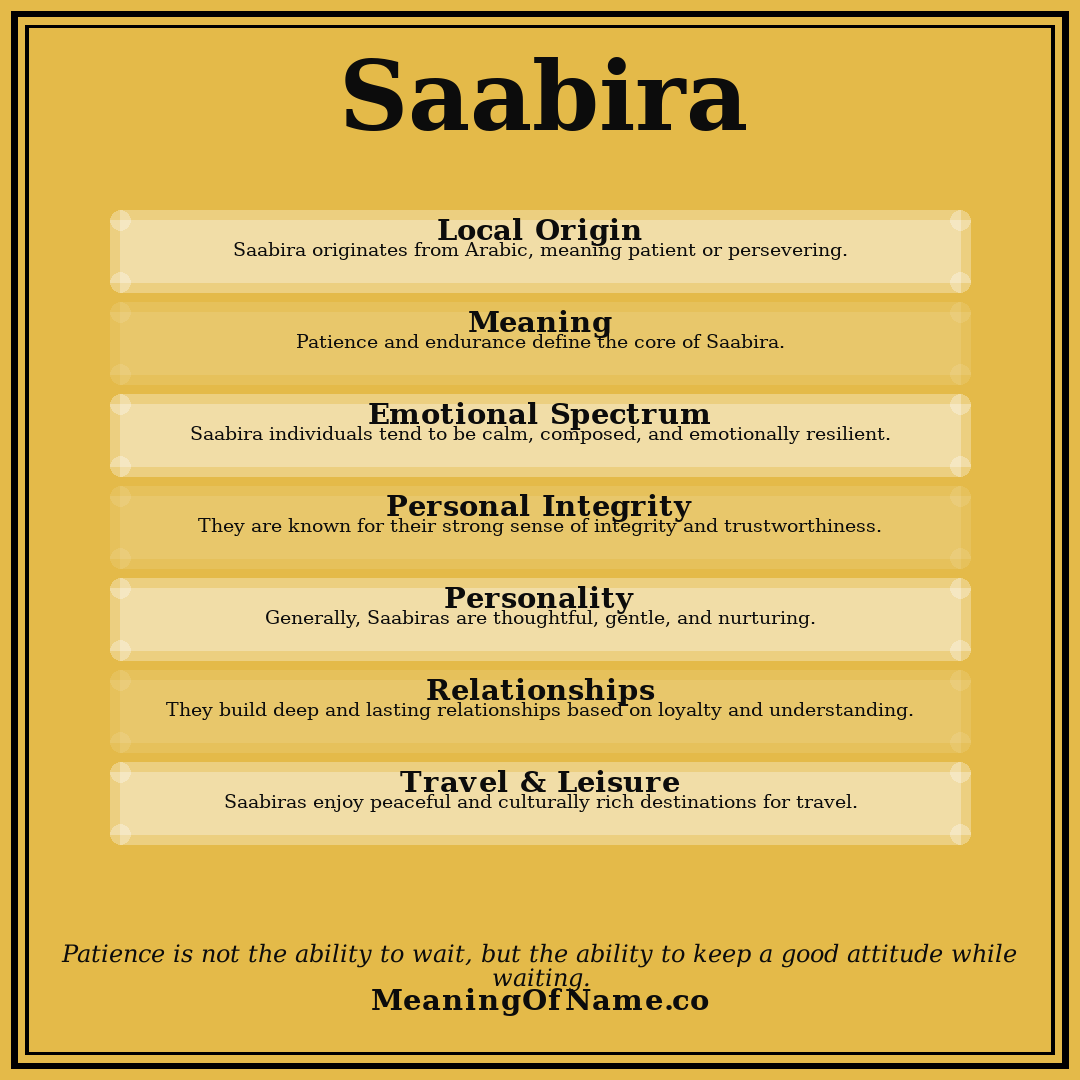 Saabira name meaning poster