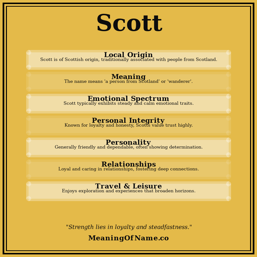 Scott name meaning poster